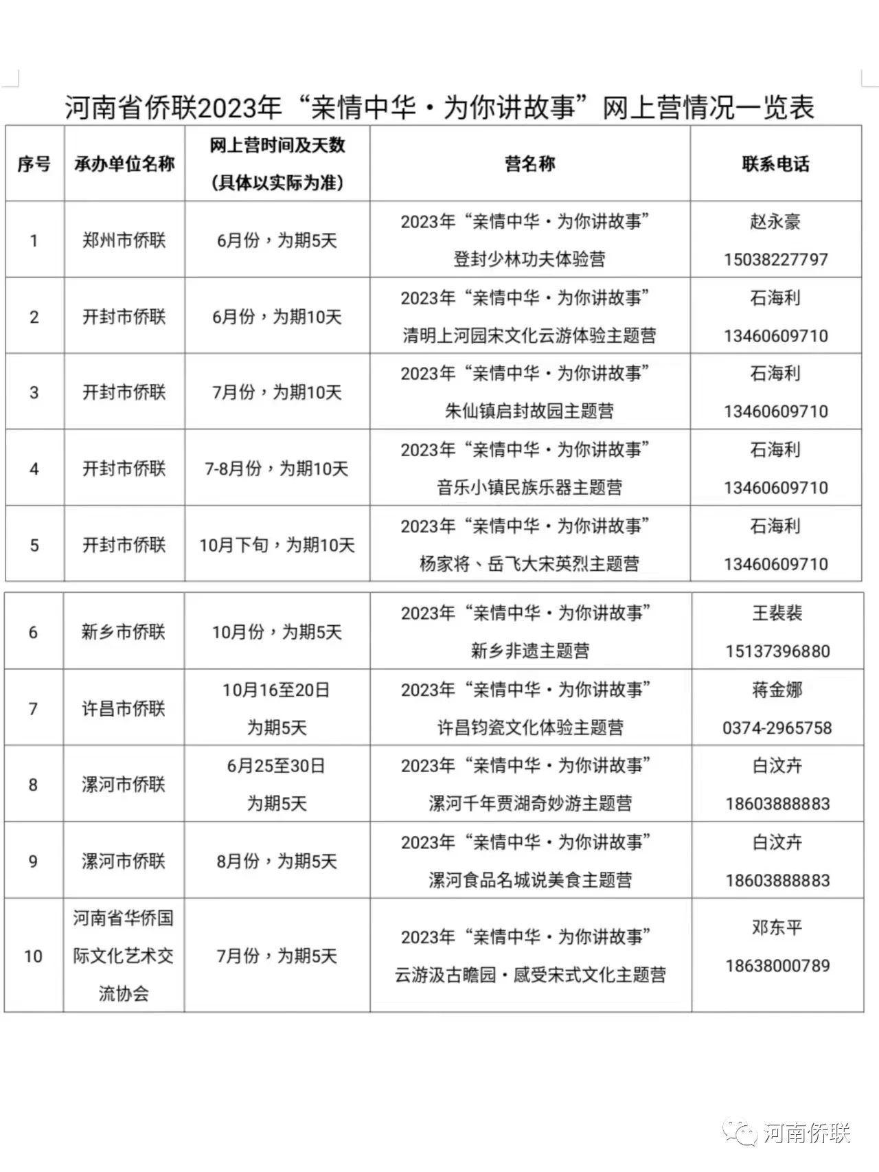 河南省僑聯(lián)致廣大海外華文學校、僑社團的一封信